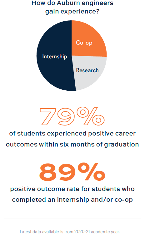 career-dev-data-dean-report-22